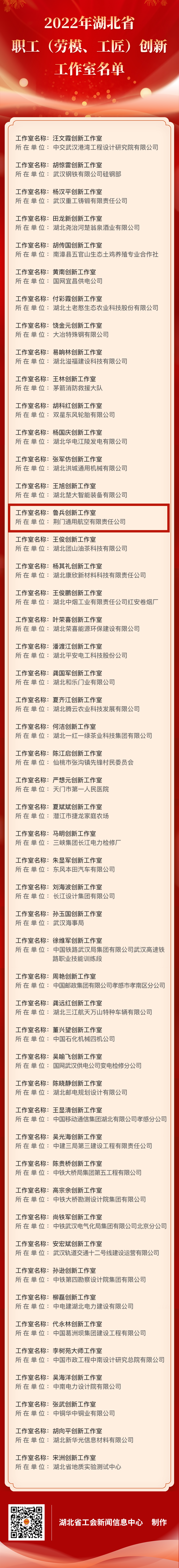 2022年湖北省職工（勞模、工匠）創(chuàng)新工作室名單.png